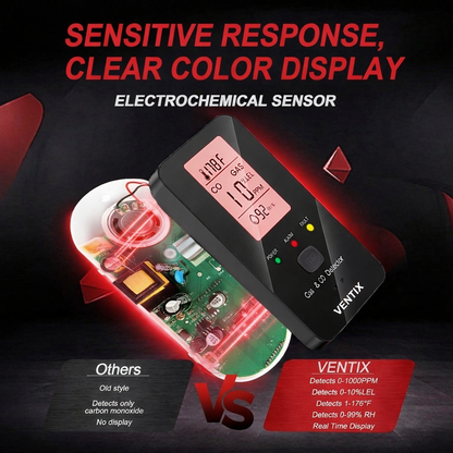 Ventix 4 In 1 CO Detector
